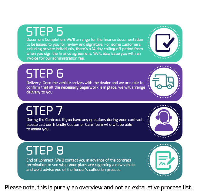 How Leasing Works